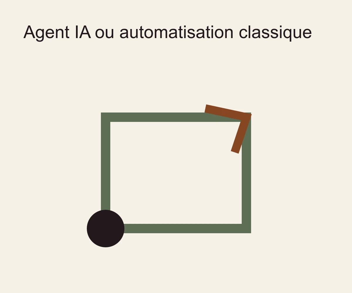 Couverture : Agent IA ou automatisation classique